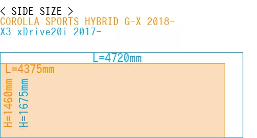 #COROLLA SPORTS HYBRID G-X 2018- + X3 xDrive20i 2017-